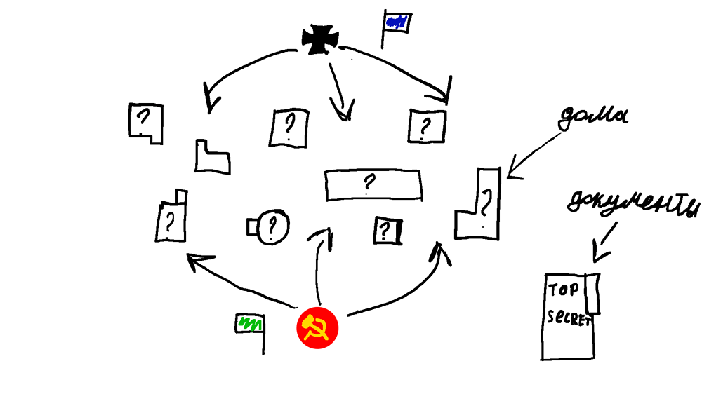 План