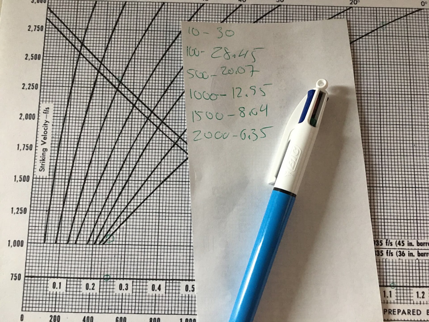 Silly using MG's to kill tanks Mess Room Enlisted