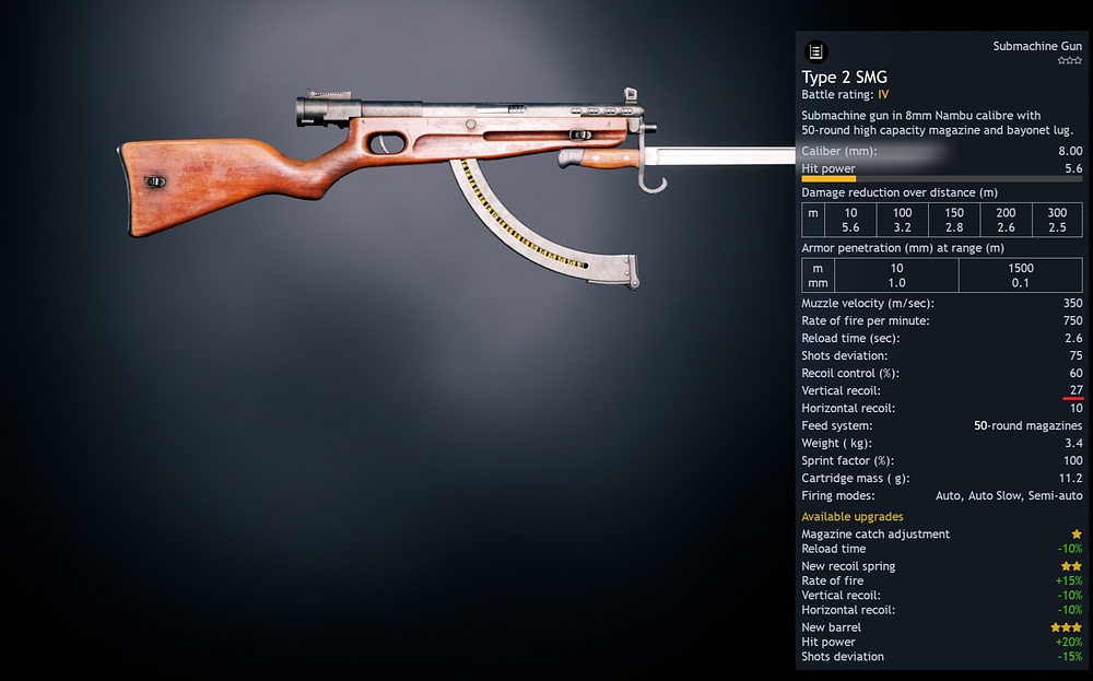Type 2 SMG