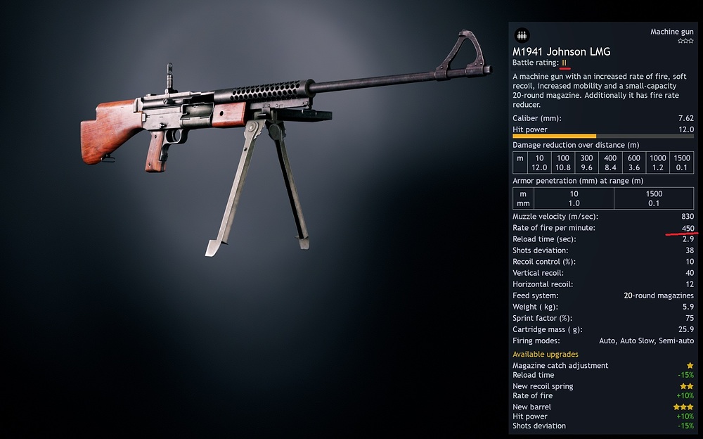 Johnsons LMG