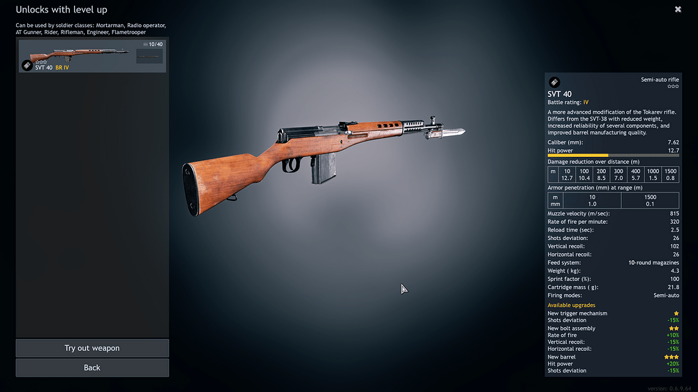 SVT-40