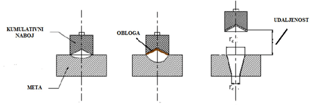 zrad.učinci.kumulativnog.naboja