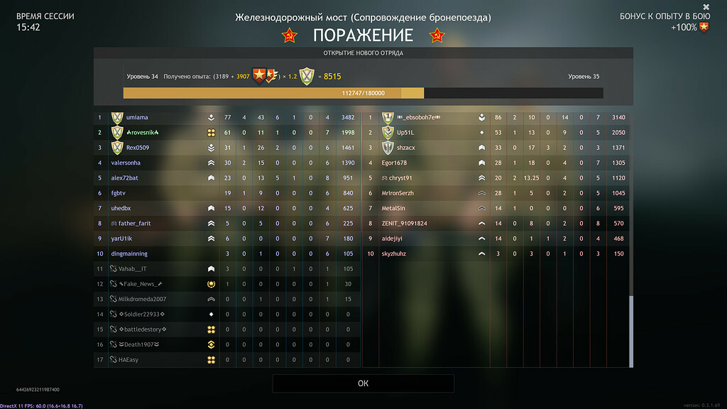 Звания и дезертирство - Предложения - Enlisted