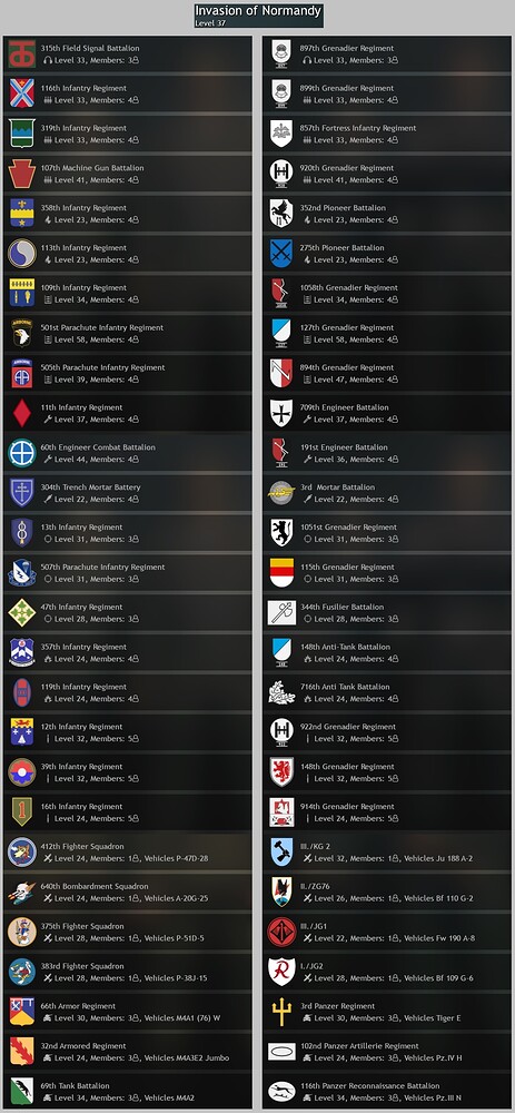 Normandy squads