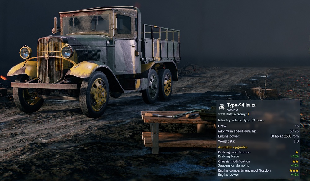Type 94 Isuzu