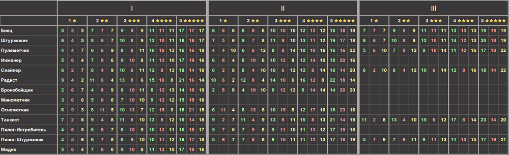 stats1