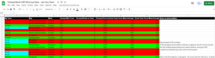 enlistedberlinresults