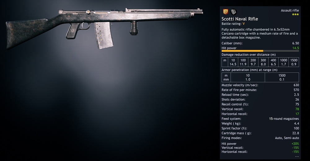 Scotti ingame