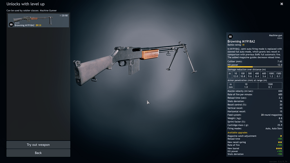 Browning M1918A2