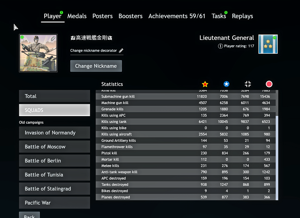 user statistics