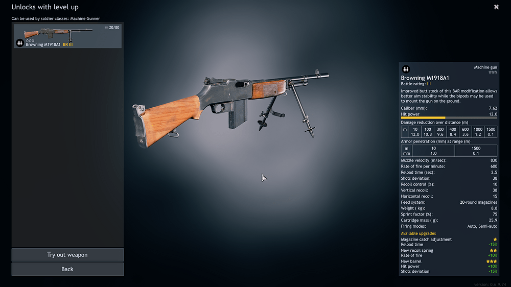 Browning M1918A1