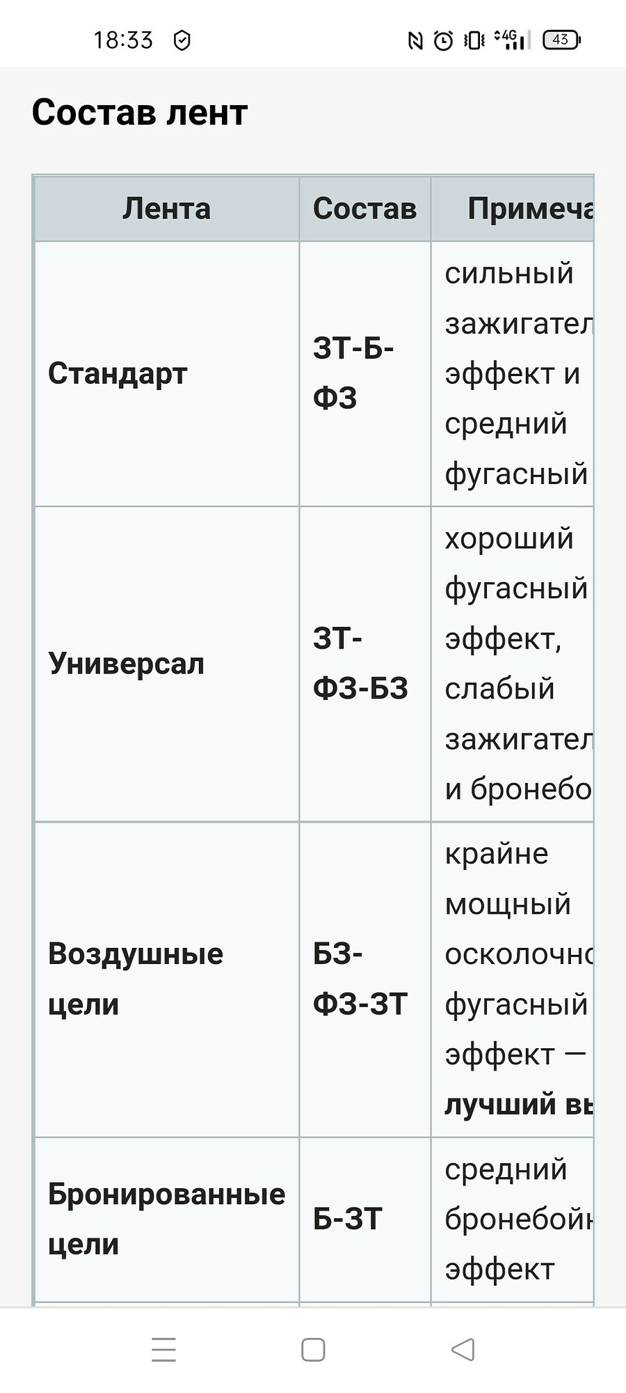 Доработка станковых пулеметов - Предложения - Enlisted