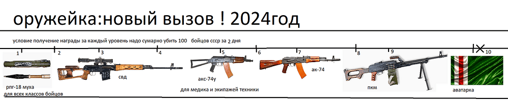 оружнйка новый вызов 2024  г..