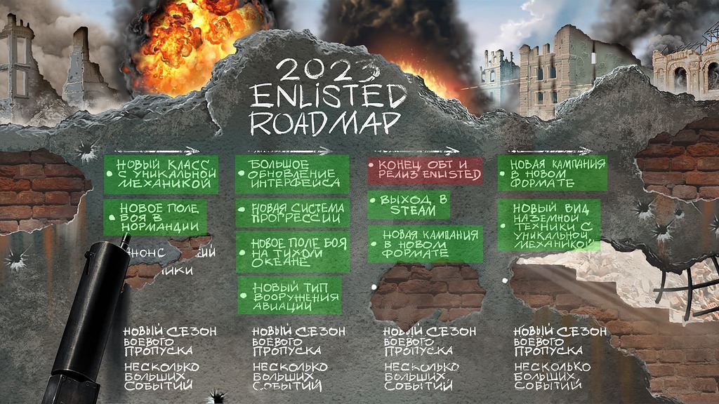 Дорожная карта 2023 - Комната отдыха - Enlisted