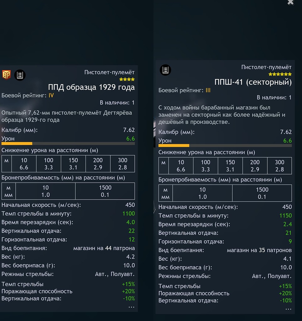 ППД образца 1929 - Предложения - Enlisted