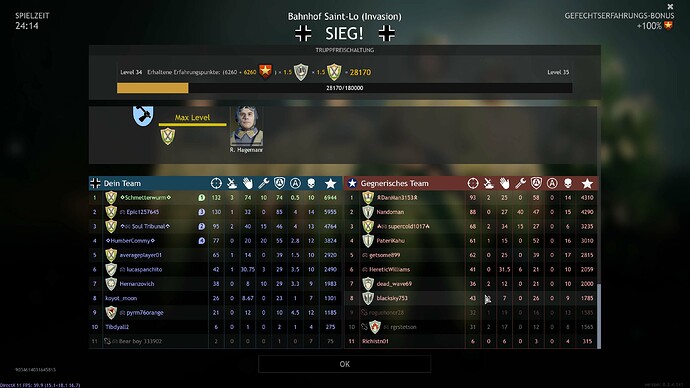 score 3
