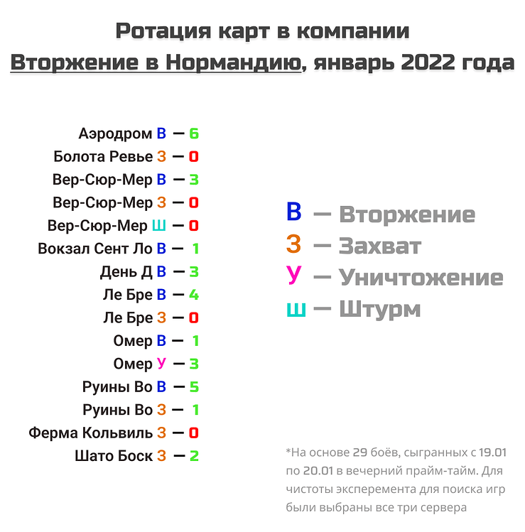 Ротация в Нормандии