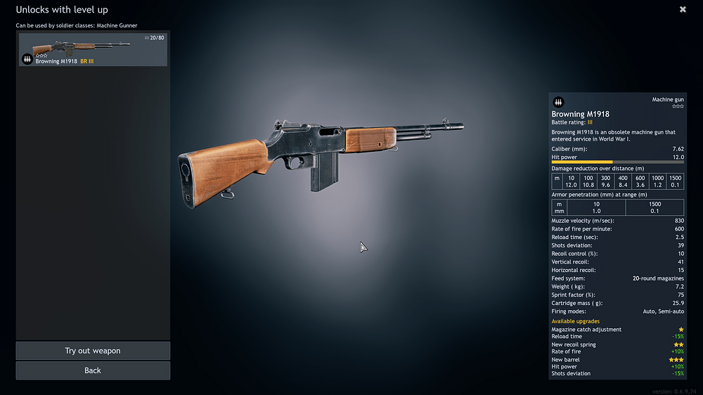 Browning M1918