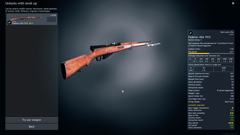 Fedorov Rifle 1912