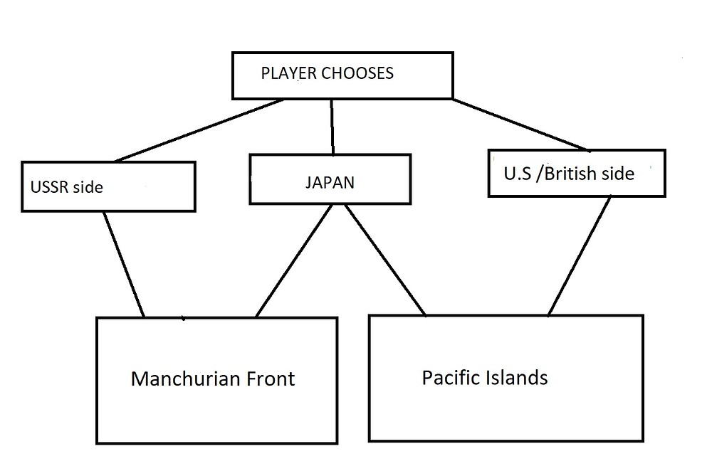 Proposal for Enlisted.