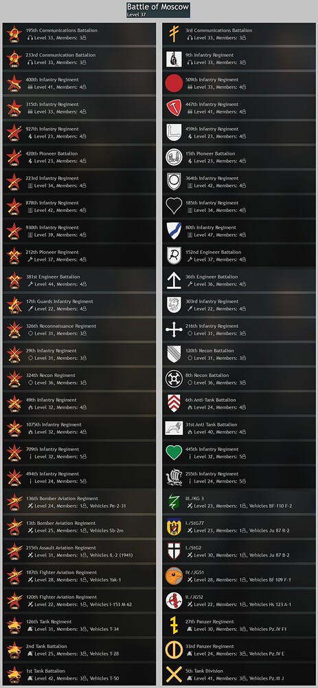 Moscow squads