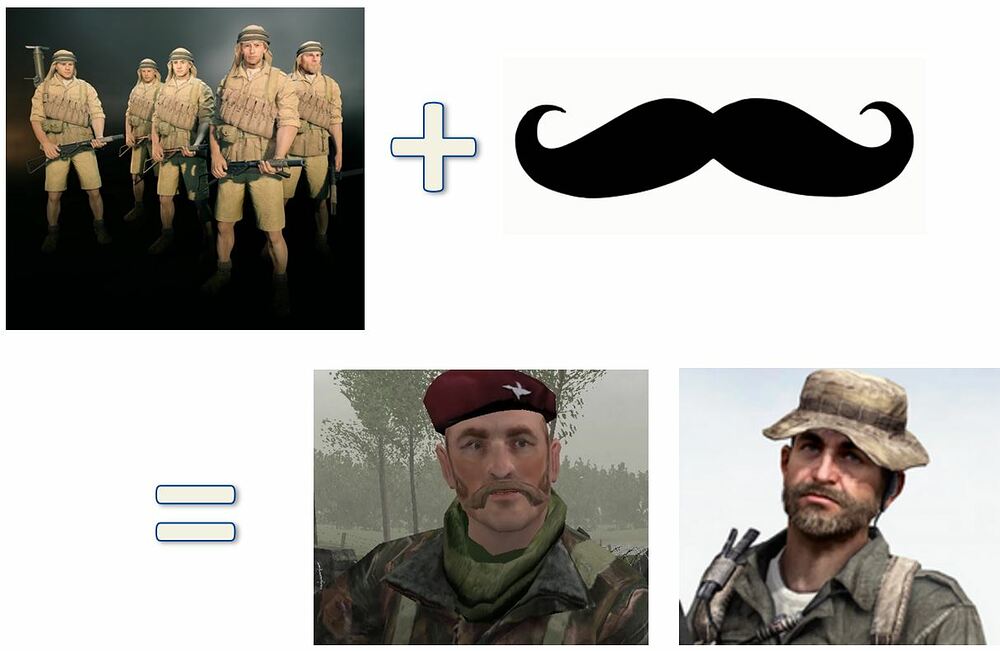 beard