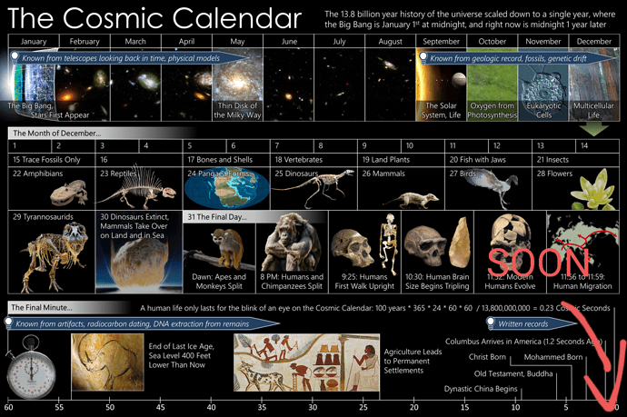 1280px-Cosmic_Calendar