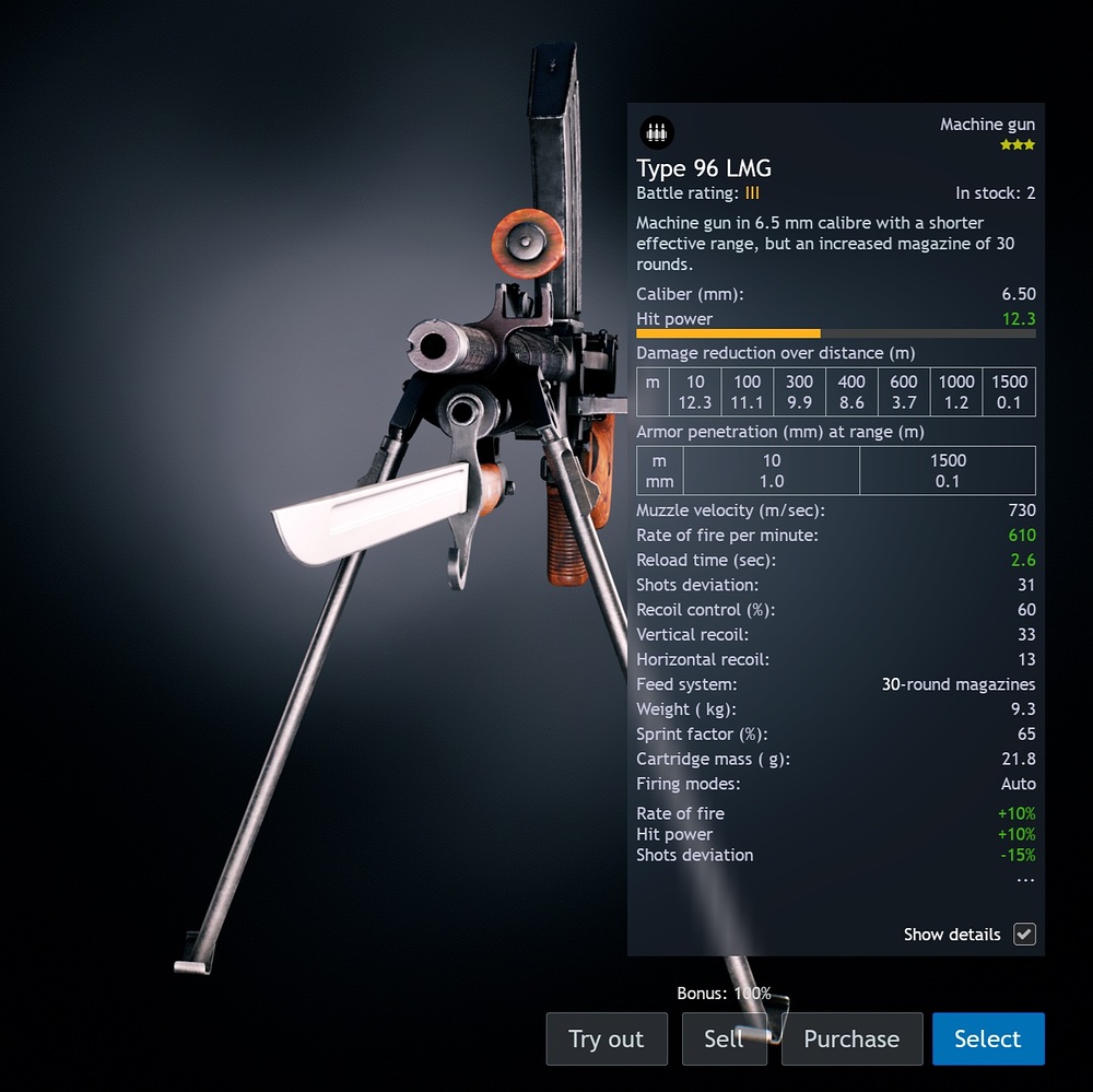 Type 96 LMG