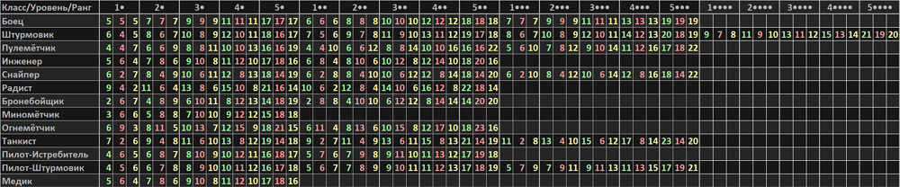 stats1