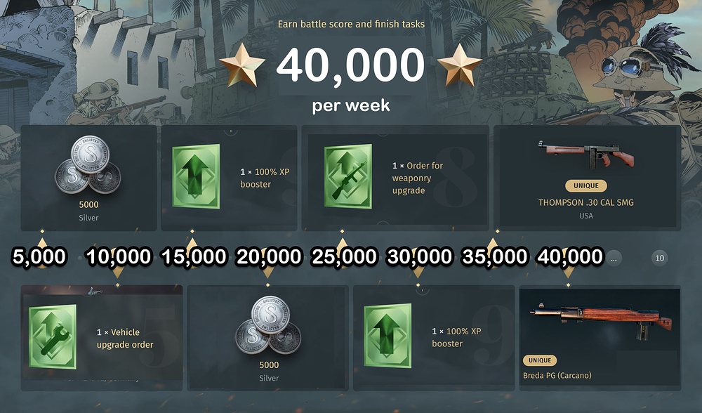 Campaign Quickplay Weekly Progress