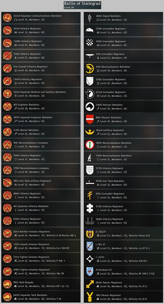 Stalingrad squads