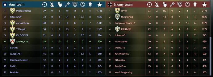 Did not loose a squad a