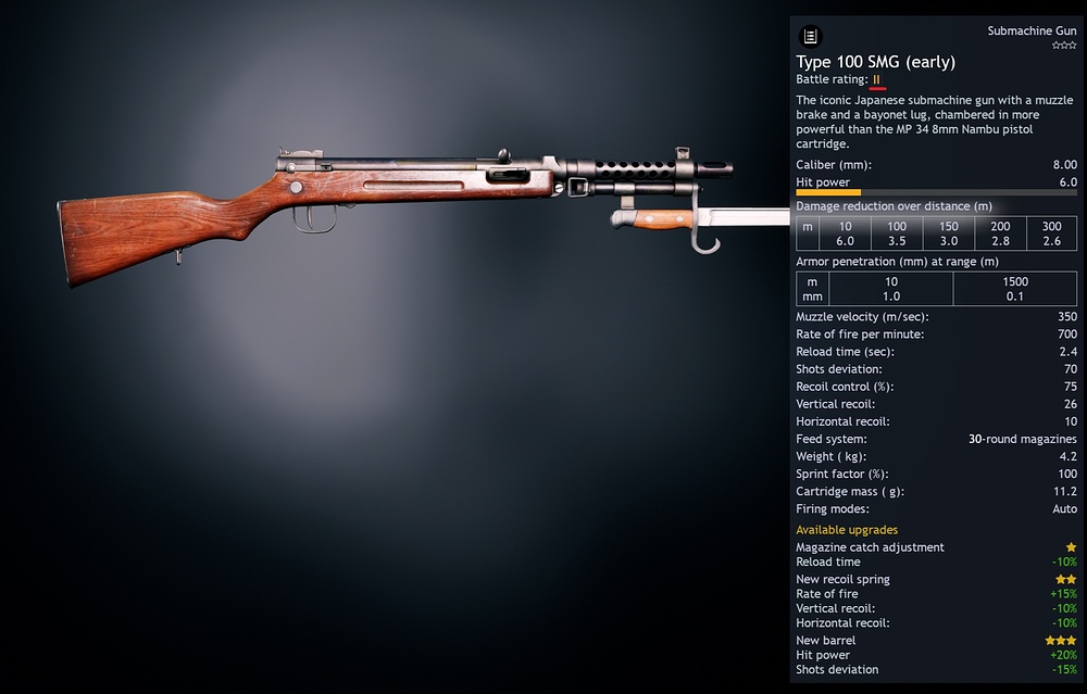 Type 100