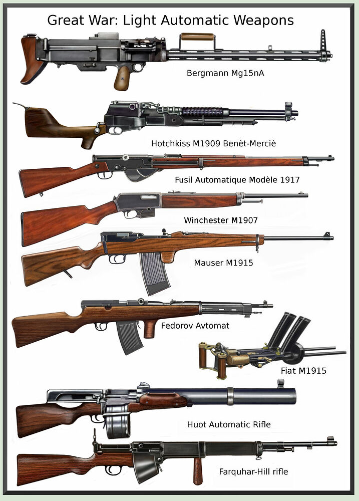 wwi_automatic_weapon___table_ii_by_andreasilva60_damybc6-fullview