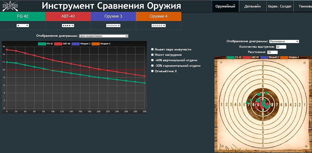 дисперсия