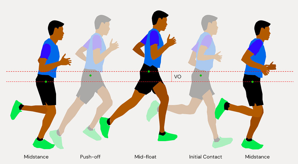 vertical-oscillation