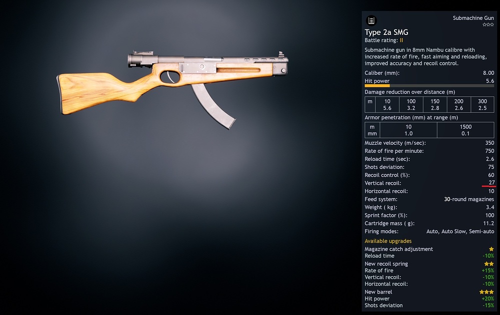 Type 2a SMG