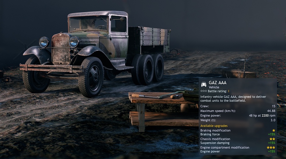GAZ AAA