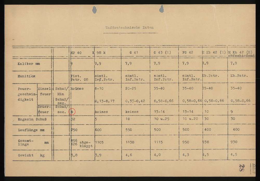 MP.40 Rate of Fire 02