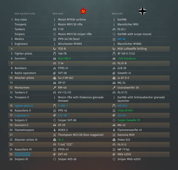 Enlisted Stalingrad levels - 3