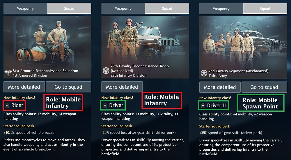Rider and Driver Class