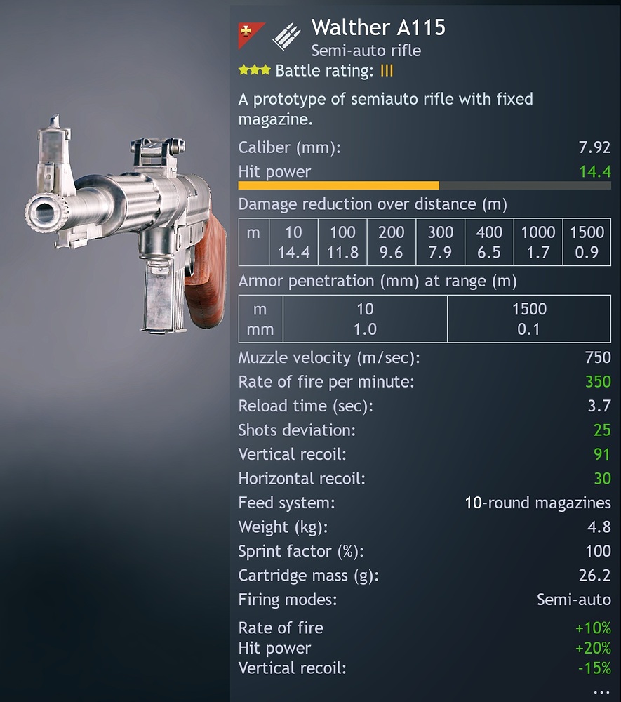 A115