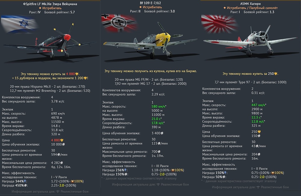 LF Mk.IX