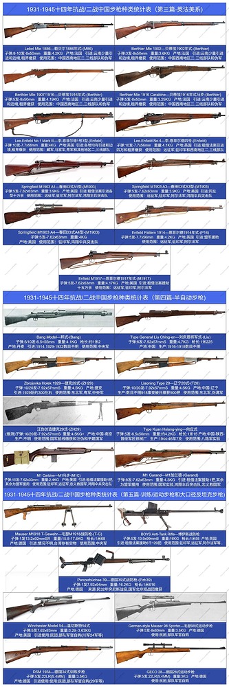 抗战时期中国步枪种类大全（更新版）_3_我就是你_с веб-версии rednote web