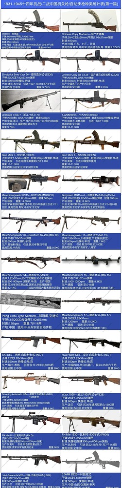 抗战时期中国机关枪种类大全_1_我就是你_с веб-версии rednote web