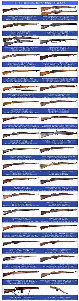 抗战时期中国步枪种类大全（更新版）_1_我就是你_с веб-версии rednote web