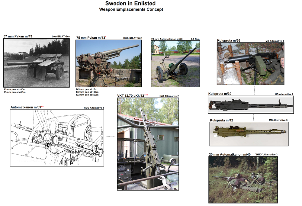 Swedish_Emplacements