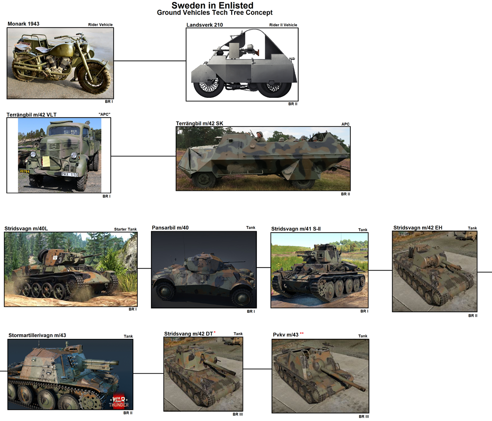 Swedish_Vehicle_Tech_Tree