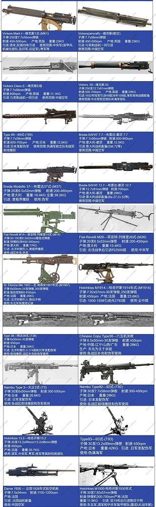 抗战时期中国机关枪种类大全_4_我就是你_с веб-версии rednote web