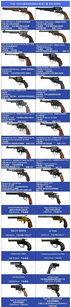 清朝-民国时期引进_缴获的手枪型号_3_我就是你_с веб-версии rednote web
